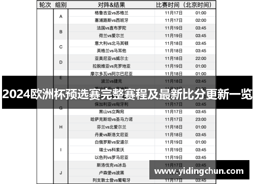 2024欧洲杯预选赛完整赛程及最新比分更新一览